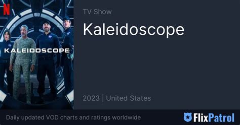 flixpatrol|TOP 10 on Netflix in the World on August 28, 2024 .